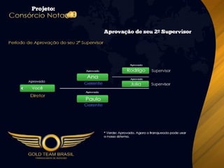 Apresentação Consórcio Nota 10