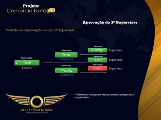 Apresentação Consórcio Nota 10
