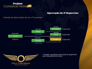 Apresentação Consórcio Nota 10