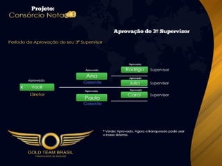 Apresentação Consórcio Nota 10