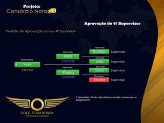 Apresentação Consórcio Nota 10