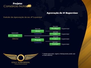 Apresentação Consórcio Nota 10