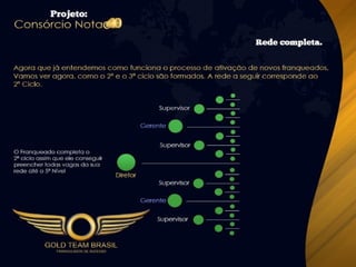 Apresentação Consórcio Nota 10