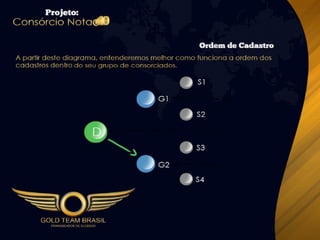 Apresentação Consórcio Nota 10