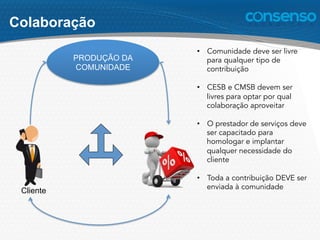 PRODUÇÃO DA
COMUNIDADE
Cliente
•  Comunidade deve ser livre
para qualquer tipo de
contribuição
•  CESB e CMSB devem ser
livres para optar por qual
colaboração aproveitar
•  O prestador de serviços deve
ser capacitado para
homologar e implantar
qualquer necessidade do
cliente
•  Toda a contribuição DEVE ser
enviada à comunidade
Colaboração
 