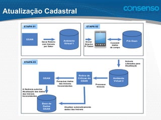 Atualização Cadastral
 