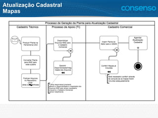 Atualização Cadastral
Mapas
 
