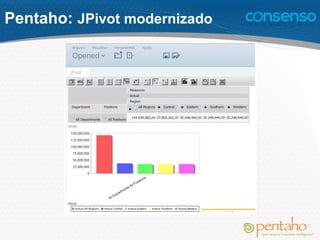 Pentaho: JPivot modernizado
 