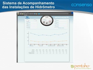 !
Sistema de Acompanhamento
das Instalações de Hidrômetro
 