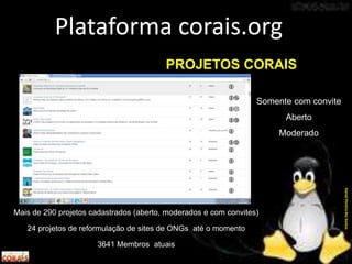 Plataforma corais.org
DanielPereiradosSantos
Mais de 290 projetos cadastrados (aberto, moderados e com convites)
24 projetos de reformulação de sites de ONGs até o momento
3641 Membros atuais
PROJETOS CORAIS
Somente com convite
Aberto
Moderado
 