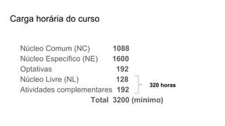 Carga horária do curso
Núcleo Comum (NC) 1088
Núcleo Específico (NE) 1600
Optativas 192
Núcleo Livre (NL) 128
Atividades complementares 192
Total 3200 (mínimo)
320 horas
 