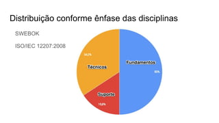 Distribuição conforme ênfase das disciplinas
SWEBOK
ISO/IEC 12207:2008
 