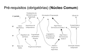 Pré-requisitos (obrigatórias) (Núcleo Comum)
 