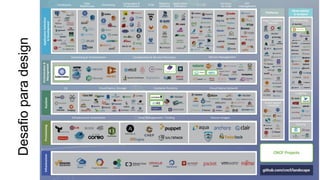 Desafioparadesign
 