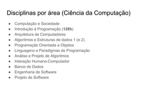 Disciplinas por área (Ciência da Computação)
● Computação e Sociedade
● Introdução à Programação (128h)
● Arquitetura de Computadores
● Algoritmos e Estruturas de dados 1 (e 2)
● Programação Orientada a Objetos
● Linguagens e Paradigmas de Programação
● Análise e Projeto de Algoritmos
● Interação Humano-Computador
● Banco de Dados
● Engenharia de Software
● Projeto de Software
 