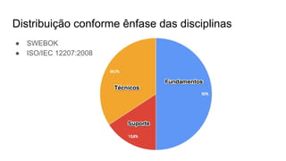Distribuição conforme ênfase das disciplinas
● SWEBOK
● ISO/IEC 12207:2008
 