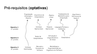 Pré-requisitos (optativas)
 