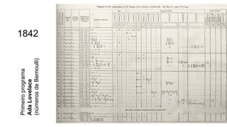 Primeiroprograma
AdaLovelace
(númerosdeBernoulli)1842
 
