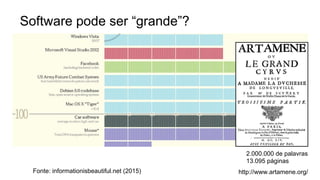 Fonte: informationisbeautiful.net (2015)
Software pode ser “grande”?
http://www.artamene.org/
2.000.000 de palavras
13.095 páginas
 