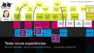 Doutor
Passa pela
consulta do
médico
Vai para o
laboratório
ou clínica
Se registra
na recepção
Anda até a
sala do
exame
Vê a
máquina da
GE
CRIES&
RESISTS
SEES
DOCTOR
ENTER
GOES
THROUGH
MRI
………
Doutor Mãe
Recepcio-
nista
Técnico de
enfermage
m
Mãe
Técnico de
enfermagem
Máquina da
GE
DESK &
COMPUT.
GráficoCarro
Kit do
laboratório
em Casa
Máquina da
GE
Estou
realmente
doente?
THAT
LOOKS
SCARY!
WILL IT
HURT ME?!
MUM
CAN’T
HELP?
Não, não,
por favor!!!
I’M
REALLY
NERVOUS
WISH I
WAS AT
SCHOOL
UAU! Uma
barraca de
camping
É como se
eu
estivesse
acampando
Isso não é
tão ruim
como achaca
Isso não é
tão ruim
como
achaca
Esse lugar
é show
Hoje vai
ser
divertido
Entra na
máquina
Escuta sons
de floresta …
Enfermeira
Faz o SCAN
EQUIPE
MENOR
SEM
INJEÇÃO
TEMPO DE
IMAGEM ↓
↓ EFEITOS
COLATERAIS
www.Sharks.Digital
Fonte: Oracle - CX Strategy & Design Workshop
Técnico
Administra
dor do
sistema
HOSPIT’L
BLDG MGR
Técnico de
enfermagem
Sistema de
gravação
da imagem
do paciente
Sistema
reserva
Sistema de
gravação
da imagem
do paciente
Teste novas experiências
Novas atitudes, novos comportamentos….resultado diferente
IDEIA:
LUGAR SER
UM
CAMPING
IDEIA:
GUIA DO
ACAMPA-
MENTO
IDEIA:
KIT
ACAMPA-
MENTO
 