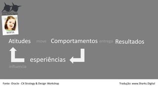 Resultados
esperiências
influencia
Atitudes move Comportamentos entrega
www.Sharks.Digital
Fonte:	
  Oracle	
  -­‐ CX	
  Strategy &	
  Design	
  Workshop Tradução:	
  www.Sharks.Digital
 