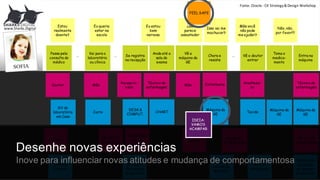 Passa pela
consulta do
médico
Vai para o
laboratório
ou clínica
Se registra
na recepção
Anda até a
sala do
exame
Vê a
máquina da
GE
Chora e
resiste
Vê o doutor
entrar
Toma o
medica-
mento
Entra na
máquina
………
Doutor Mãe
Recepcio-
nista
Técnico de
enfermagem
Mãe
Anestesis-
ta
Técnico de
enfermagem
Máquina da
GE
DESK &
COMPUT.
CHARTCarro
Kit do
laboratório
em Casa
Máquina da
GE
Máquina da
GE
Estou
realmente
doente?
Isso
parece
assustador
Isso vai me
machucar?
Mãe você
não pode
me ajudar?
Não, não,
por favor!!!
Eu estou
bem
nervosa
Eu queria
estar na
escola
Tecido
Enfermeira
FEEL SAFE
www.Sharks.Digital
Fonte:	
  Oracle	
  -­‐ CX	
  Strategy&	
  Design	
  Workshop
Técnico
Administra
dor do
sistema
HOSPIT’L
BLDG MGR
Doutor
Equipede
enfermagem
Técnico de
enfermagem
Sistema de
paginação
do Staff
Sistema de
gravação
da imagem
do paciente
Sistema
reserva
Sistema de
gravação
da imagem
do paciente
Sala de
medicação
Desenhe novas experiências
Inove para  influenciar novas atitudes e  mudança de  comportamentosa
IDEIA:
VAMOS
ACAMPAR
 