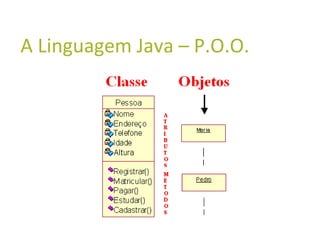 A Linguagem Java – P.O.O.
 