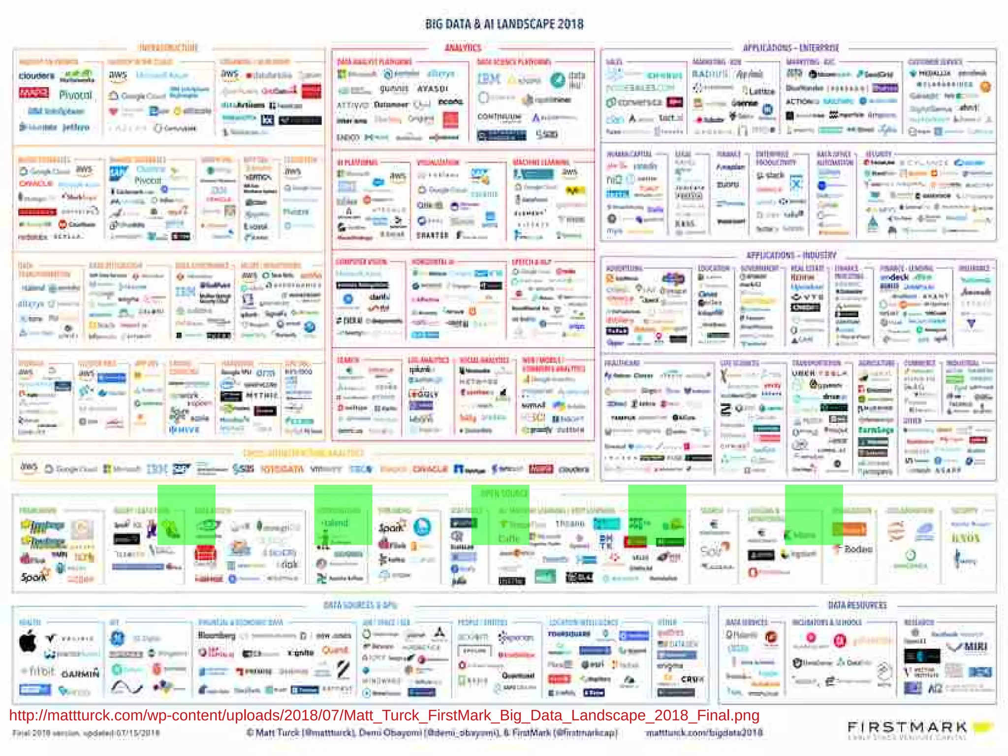14http://mattturck.com/wp-content/uploads/2018/07/Matt_Turck_FirstMark_Big_Data_Landscape_2018_Final.png
.....
 