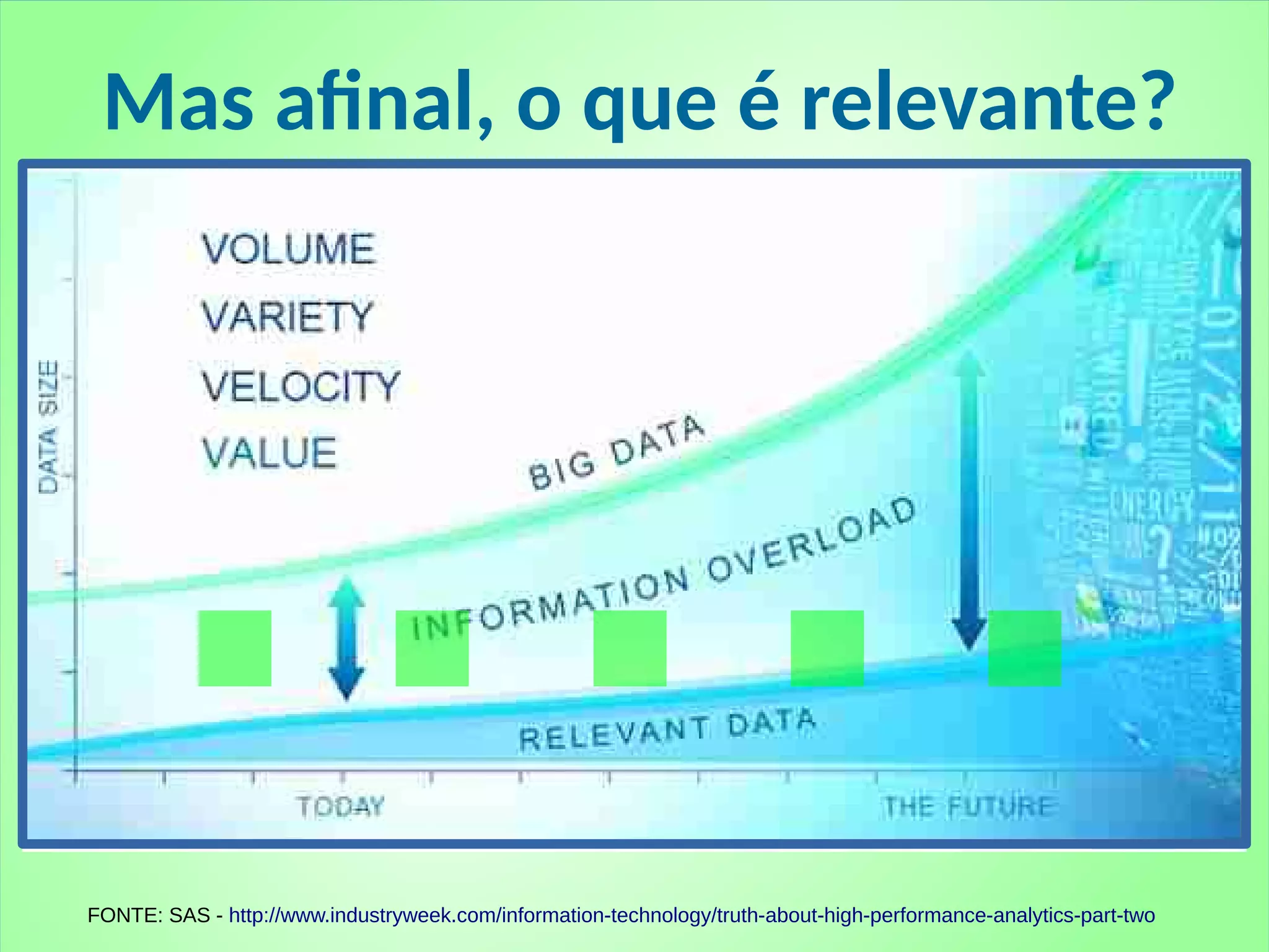FONTE: SAS - http://www.industryweek.com/information-technology/truth-about-high-performance-analytics-part-two
Mas afinal, o que é relevante?
.....
 