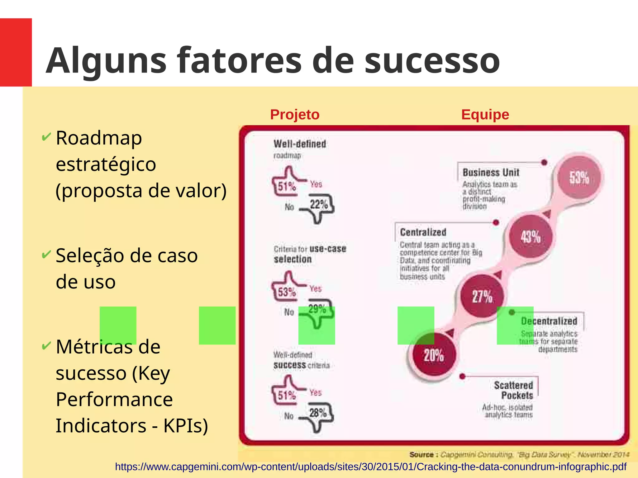 22 / 35
Alguns fatores de sucesso
✔ Roadmap
estratégico
(proposta de valor)
✔ Seleção de caso
de uso
✔ Métricas de
sucesso (Key
Performance
Indicators - KPIs)
https://www.capgemini.com/wp-content/uploads/sites/30/2015/01/Cracking-the-data-conundrum-infographic.pdf
Projeto Equipe
.....
 