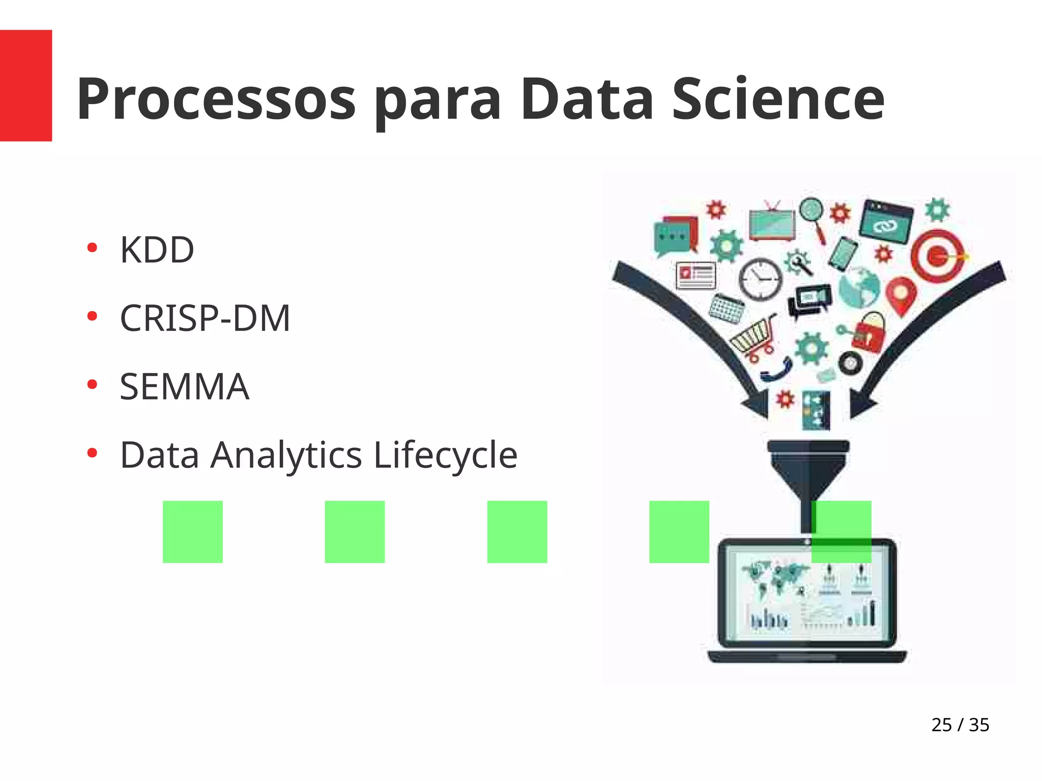 25 / 35
Processos para Data Science
●
KDD
●
CRISP-DM
●
SEMMA
●
Data Analytics Lifecycle
.....
 
