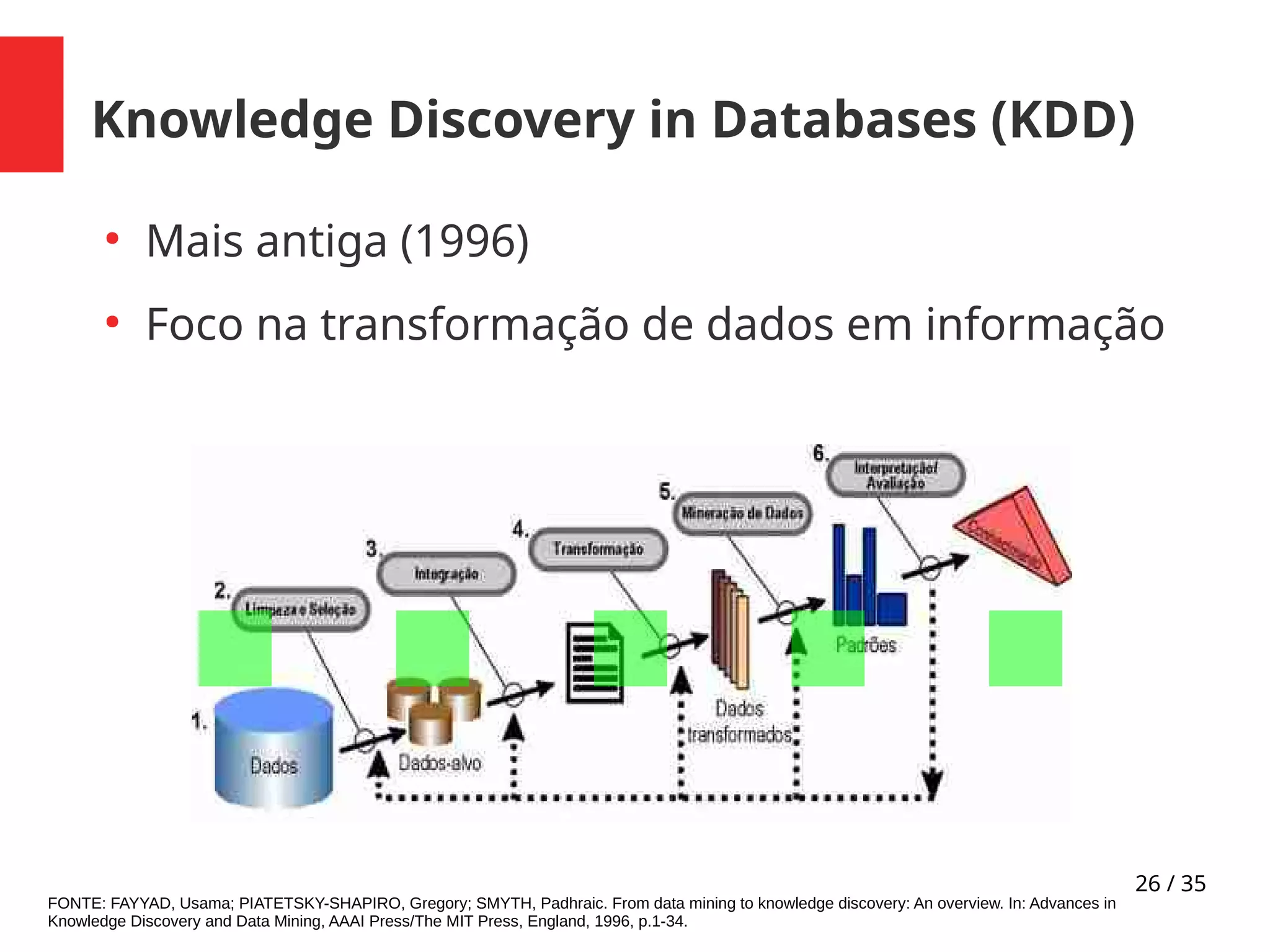 26 / 35
Knowledge Discovery in Databases (KDD)
●
Mais antiga (1996)
●
Foco na transformação de dados em informação
FONTE: FAYYAD, Usama; PIATETSKY-SHAPIRO, Gregory; SMYTH, Padhraic. From data mining to knowledge discovery: An overview. In: Advances in
Knowledge Discovery and Data Mining, AAAI Press/The MIT Press, England, 1996, p.1-34.
.....
 