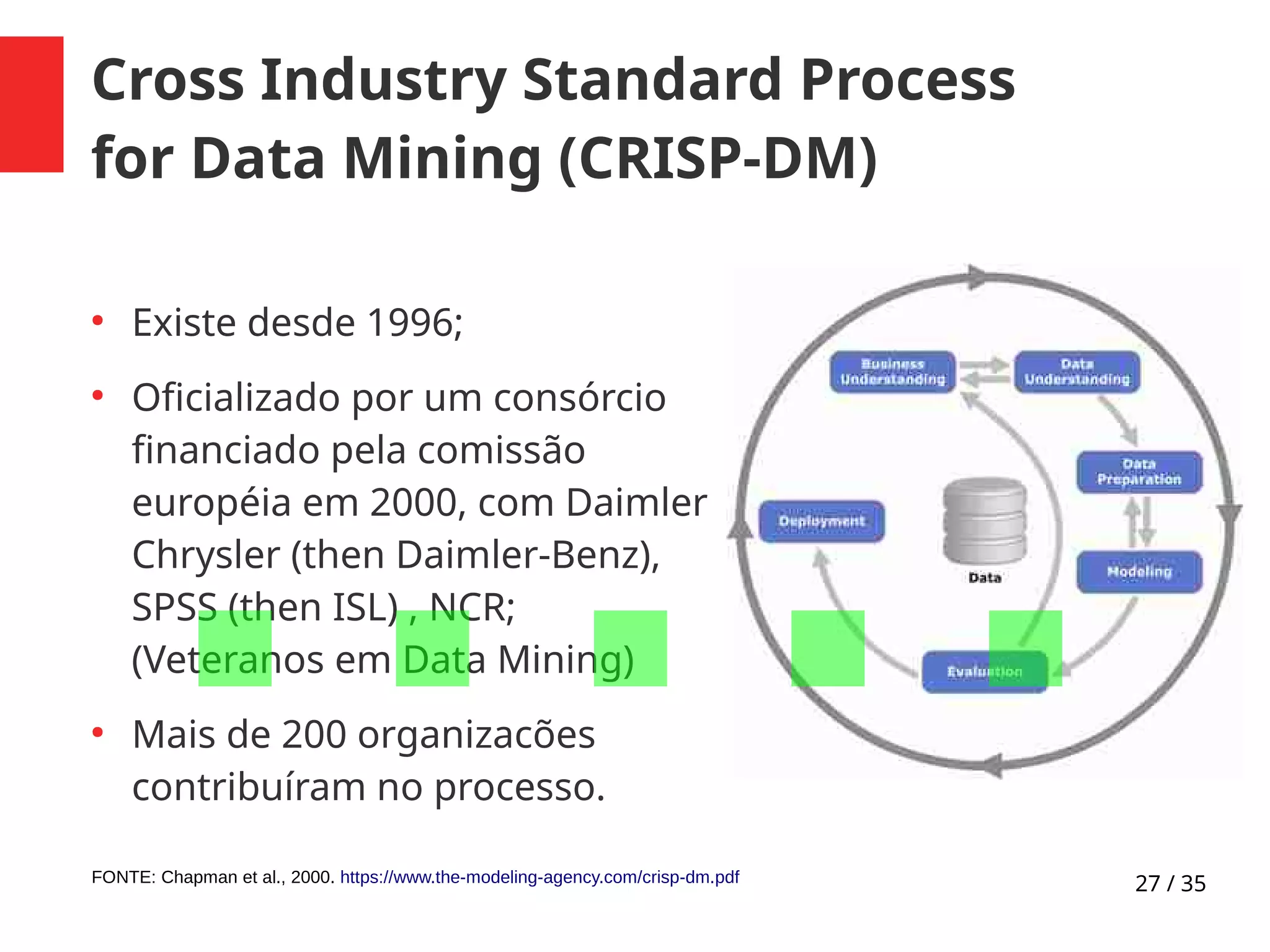 27 / 35
Cross Industry Standard Process
for Data Mining (CRISP-DM)
●
Existe desde 1996;
●
Oficializado por um consórcio
financiado pela comissão
européia em 2000, com Daimler
Chrysler (then Daimler-Benz),
SPSS (then ISL) , NCR;
(Veteranos em Data Mining)
●
Mais de 200 organizacões
contribuíram no processo.
FONTE: Chapman et al., 2000. https://www.the-modeling-agency.com/crisp-dm.pdf
.....
 