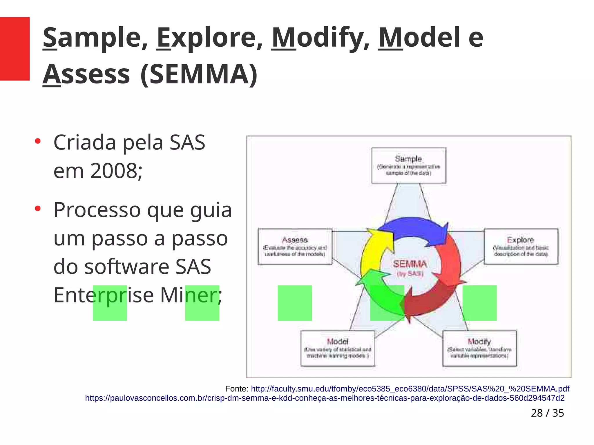 28 / 35
Sample, Explore, Modify, Model e
Assess  (SEMMA)
●
Criada pela SAS
em 2008;
●
Processo que guia
um passo a passo
do software SAS
Enterprise Miner;
Fonte: http://faculty.smu.edu/tfomby/eco5385_eco6380/data/SPSS/SAS%20_%20SEMMA.pdf
https://paulovasconcellos.com.br/crisp-dm-semma-e-kdd-conheça-as-melhores-técnicas-para-exploração-de-dados-560d294547d2
.....
 