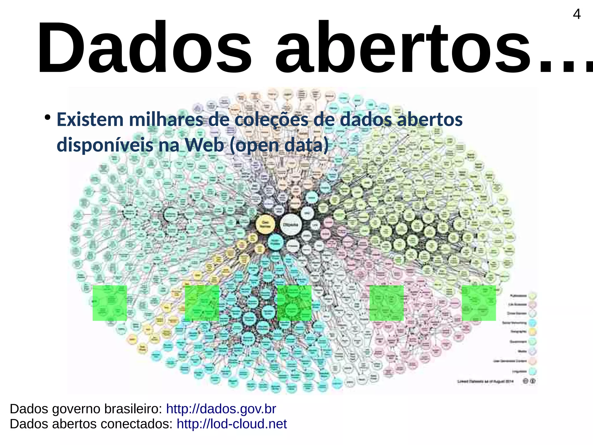 4
●
Existem milhares de coleções de dados abertos
disponíveis na Web (open data)
Dados abertos…
Dados governo brasileiro: http://dados.gov.br
Dados abertos conectados: http://lod-cloud.net
.....
 