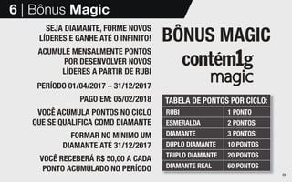 TABELA DE PONTOS POR CICLO:
RUBI 1 PONTO
ESMERALDA 2 PONTOS
DIAMANTE 3 PONTOS
DUPLO DIAMANTE 10 PONTOS
TRIPLO DIAMANTE 20 PONTOS
DIAMANTE REAL 60 PONTOS
SEJA DIAMANTE, FORME NOVOS
LÍDERES E GANHE ATÉ O INFINITO!
ACUMULE MENSALMENTE PONTOS
POR DESENVOLVER NOVOS
LÍDERES A PARTIR DE RUBI
PERÍODO 01/04/2017 – 31/12/2017
PAGO EM: 05/02/2018
VOCÊ ACUMULA PONTOS NO CICLO
QUE SE QUALIFICA COMO DIAMANTE
FORMAR NO MÍNIMO UM
DIAMANTE ATÉ 31/12/2017
VOCÊ RECEBERÁ R$ 50,00 A CADA
PONTO ACUMULADO NO PERÍODO
6 | Bônus Magic
BÔNUS MAGIC
23
 