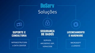 MICROSOFT
e LENOVO
SEGURANÇA
DE DADOS
SUPORTE E
CONSULTORIA
LICENCIAMENTO
E HARDWARE
SOPHOS,
ARCSERVE UDP,
VERACODE
INFRAESTRUTURA
e DATA CENTER
Soluções
 