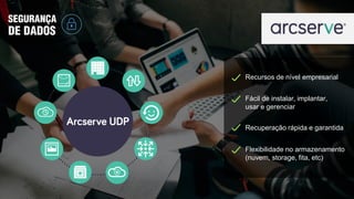 SEGURANÇA
DE DADOS
Recursos de nível empresarial
Fácil de instalar, implantar,
usar e gerenciar
Recuperação rápida e garantida
Flexibilidade no armazenamento
(nuvem, storage, fita, etc)
 