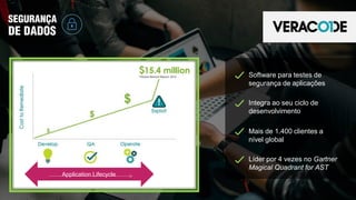 SEGURANÇA
DE DADOS
Software para testes de
segurança de aplicações
Integra ao seu ciclo de
desenvolvimento
Mais de 1.400 clientes a
nível global
Líder por 4 vezes no Gartner
Magical Quadrant for AST
Application Lifecycle
 