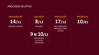 PROCESSO SELETIVO
INSCRIÇÕES ATÉ
PRESENCIALMENTE
AVALIAÇÃO
REDAÇÃO
PRÉ-PROJETO
CV LATTES
ENTREVISTA
DIVULGAÇÃO
SELECIONADOS E
INDICADOS PARA
BOLSAS
MATRÍCULAS
14/11 8/12
9 e 10/12
17/12 10/01
 