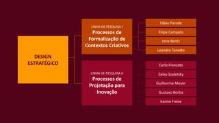 Fábio Parode
Filipe Campelo
Ione Bentz
Leandro Tonetto
Carlo Franzato
Celso Scaletsky
Guilherme Meyer
Gustavo Borba
Karine Freire
LINHA DE PESQUISA I
Processos de
Formalização de
Contextos Criativos
DESIGN
ESTRATÉGICO
LINHA DE PESQUISA II
Processos de
Projetação para
Inovação
 