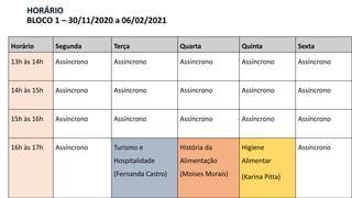 BLOCO 1 – 30/11/2020 a 06/02/2021
Horário Segunda Terça Quarta Quinta Sexta
13h às 14h Assíncrono Assíncrono Assíncrono Assíncrono Assíncrono
14h às 15h Assíncrono Assíncrono Assíncrono Assíncrono Assíncrono
15h às 16h Assíncrono Assíncrono Assíncrono Assíncrono Assíncrono
16h às 17h Assíncrono Turismo e
Hospitalidade
(Fernanda Castro)
História da
Alimentação
(Moises Morais)
Higiene
Alimentar
(Karina Pitta)
Assíncrono
 