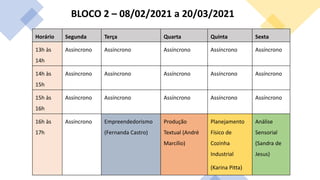 Horário Segunda Terça Quarta Quinta Sexta
13h às
14h
Assíncrono Assíncrono Assíncrono Assíncrono Assíncrono
14h às
15h
Assíncrono Assíncrono Assíncrono Assíncrono Assíncrono
15h às
16h
Assíncrono Assíncrono Assíncrono Assíncrono Assíncrono
16h às
17h
Assíncrono Empreendedorismo
(Fernanda Castro)
Produção
Textual (André
Marcílio)
Planejamento
Físico de
Cozinha
Industrial
(Karina Pitta)
Análise
Sensorial
(Sandra de
Jesus)
BLOCO 2 – 08/02/2021 a 20/03/2021
 