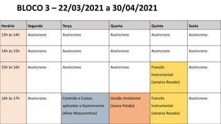BLOCO 3 – 22/03/2021 a 30/04/2021
Horário Segunda Terça Quarta Quinta Sexta
13h às 14h Assíncrono Assíncrono Assíncrono Assíncrono Assíncrono
14h às 15h Assíncrono Assíncrono Assíncrono Assíncrono Assíncrono
15h às 16h Assíncrono Assíncrono Assíncrono Francês
Instrumental
(Janaina Rosado)
Assíncrono
16h às 17h Assíncrono Controle e Custos
aplicados a Gastronomia
(Aline Mascarenhas)
Gestão Ambiental
(Joana Paixão)
Francês
Instrumental
(Janaina Rosado)
Assíncrono
 