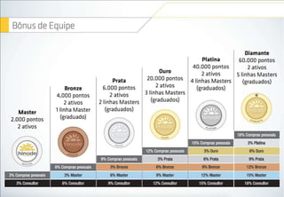 Plano de Marketing Hinode 2015.