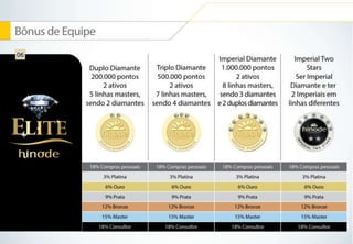 Apresentacao do-negócio-hinode