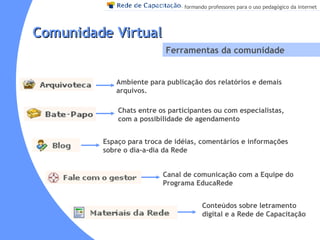 Comunidade Virtual Ferramentas da comunidade Ambiente para publicação dos relatórios e demais arquivos. Chats entre os participantes ou com especialistas, com a possibilidade de agendamento Espaço para troca de idéias, comentários e informações sobre o dia-a-dia da Rede Canal de comunicação com a Equipe do Programa EducaRede Conteúdos sobre letramento digital e a Rede de Capacitação 