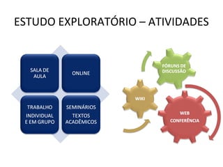 ESTUDO EXPLORATÓRIO – ATIVIDADES
 