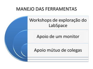 MANEJO DAS FERRAMENTAS
 
