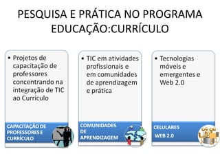 PESQUISA E PRÁTICA NO PROGRAMA
EDUCAÇÃO:CURRÍCULO
 